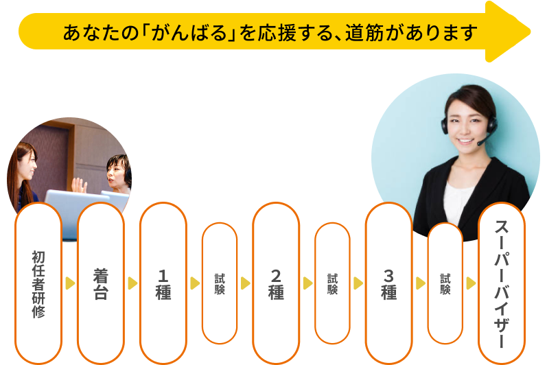 あなたの「がんばる」を応援する、道筋があります