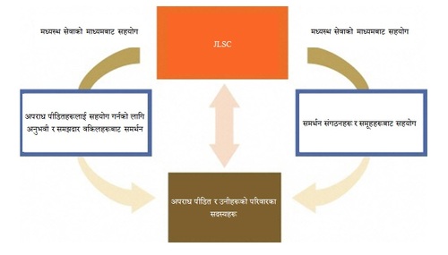 howtouseinnepali