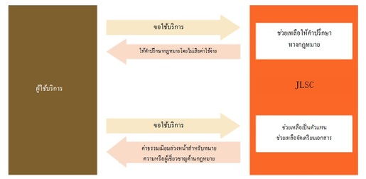 civil legal aid in indonesian