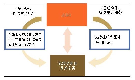 中国語による利用方法案内イラスト