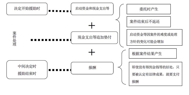 代理援助的注意事'033;