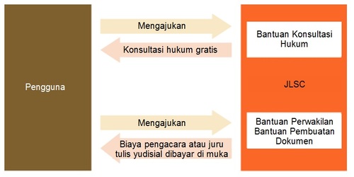 civil legal aid in indonesian