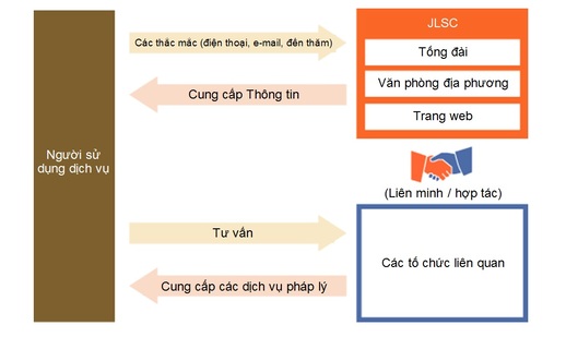Information Services in Vietnamese