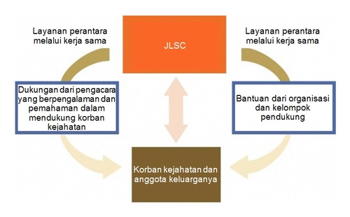 howtouseinindonesian