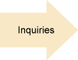 Inquiries?1