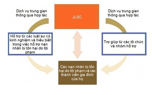 howtousevietnamese
