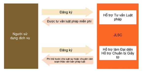 Civil legal aid in Vietnamese