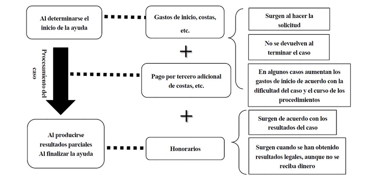 Notas sobre la ayuda para representación