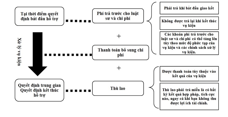 fees and expenses in vietnamese