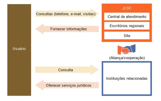 Information Services in Português