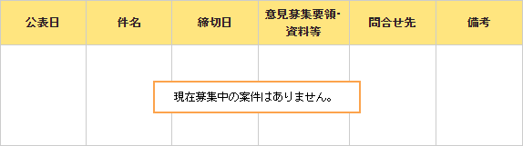 現在募集中の案件はありません