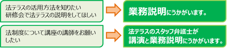 業務説明・講演の要望のイメージ図