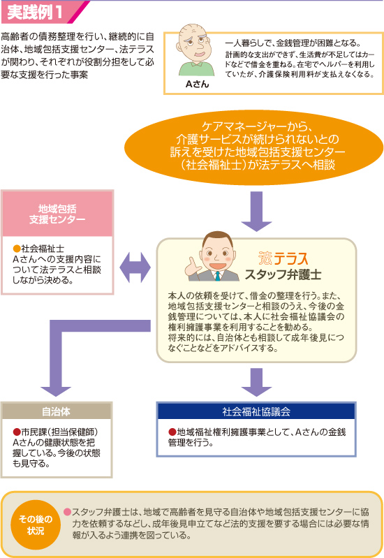 実践例