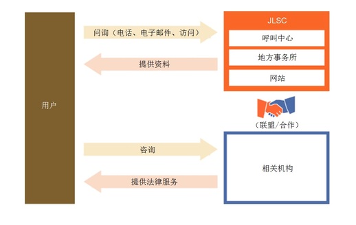 information services in chinese
