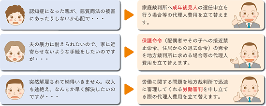 民事法律扶助業務