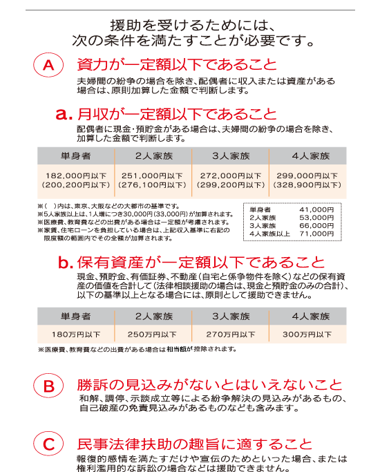 手続きの流れ2