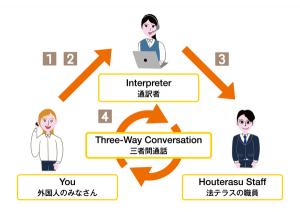 Three-Way Conversation
