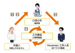 三方通话
