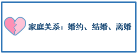 家庭关系：婚约、结婚、离婚