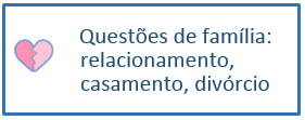 Questões de família: relacionamento, casamento, divórcio