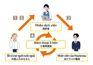 Đàm thoại 3 bên