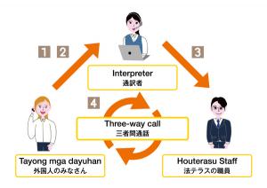 Three-way call