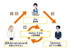 สนทนา 3 สาย