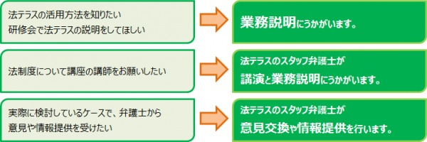 イメージ図