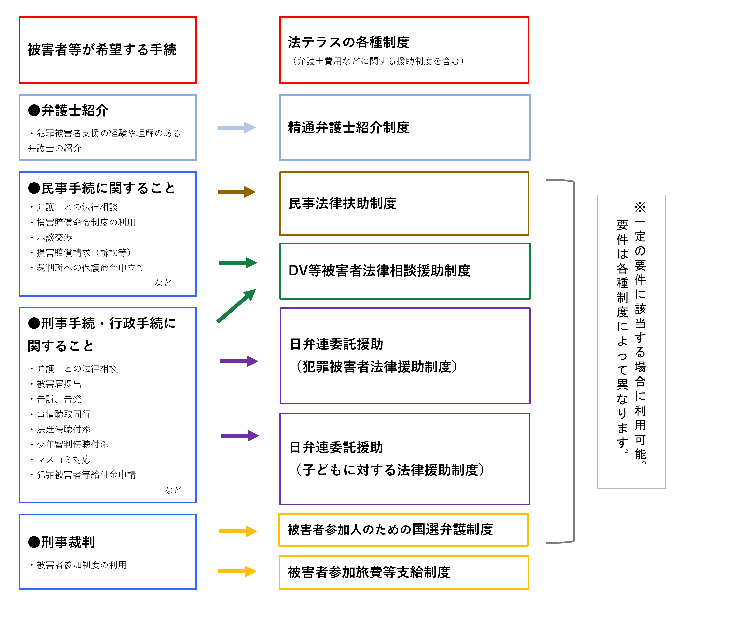 概要