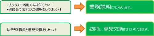 業務説明用案内画像