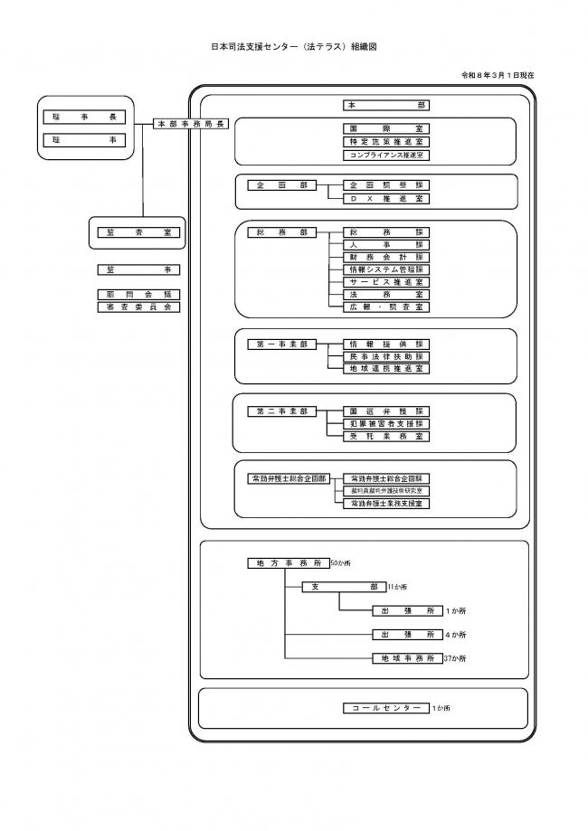 日本司法支援センター（法テラス）組織図
