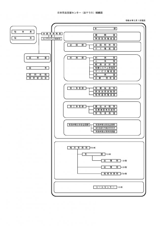日本司法支援センター(法テラス)組織図