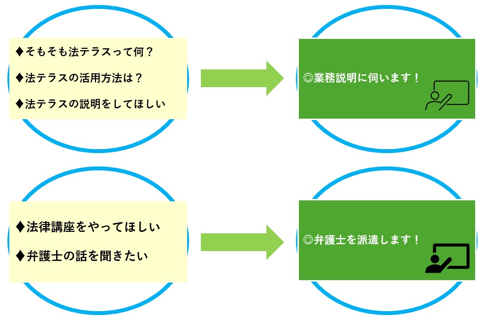 説明